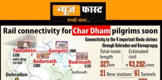 Char Dham Yatra can now be done by rail, railways is working on connectivity