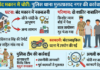 बंद मकान में चोरी करने वाले दो नाबालिग निरुद्ध, मोटरसाइकिल बरामद