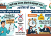 स्थायी लोक अदालत का फैसला; बीकेईएसएल को पूर्व उपभोक्ता की बकाया राशि लिए बिना नया कनेक्शन देने के दिए आदेश